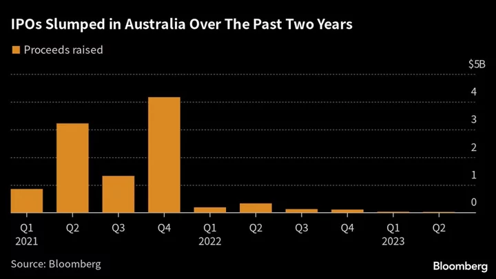 Redox to Price Top Australia IPO of Year at $266 Million