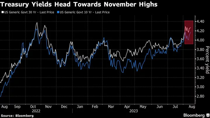 Treasury Yields Inch Toward New High for Year on Inflation Woes