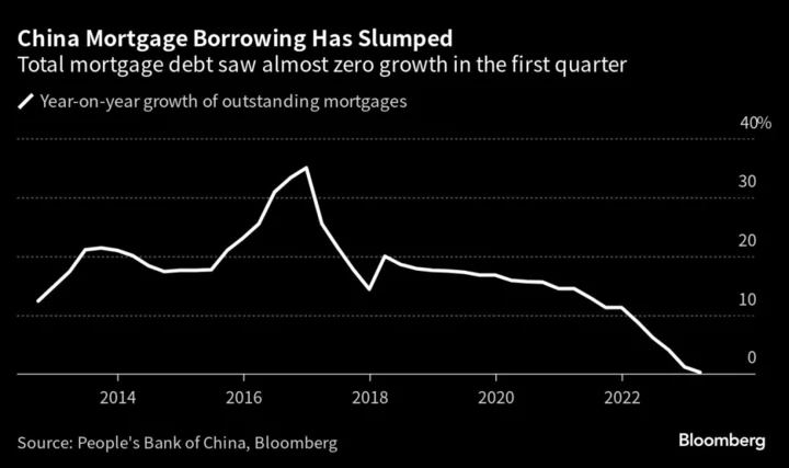 Inventor of ‘Balance-Sheet Recession’ Says China Is Now in One