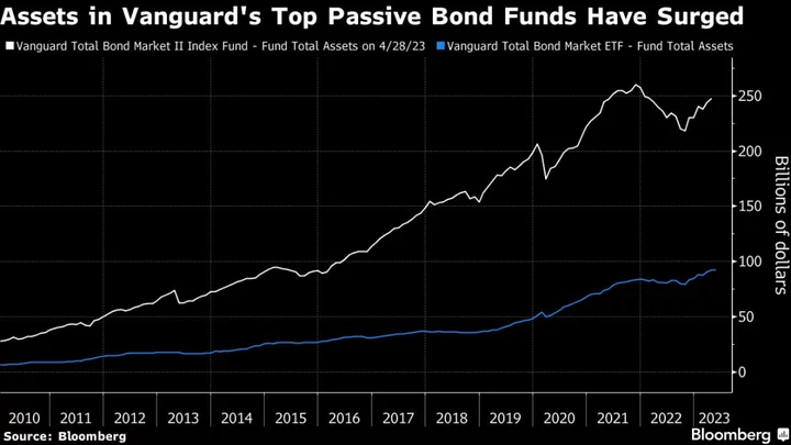 Vanguard’s Trillion-Dollar Man Controls as Much US Debt as China