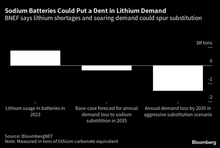 Lithium Shortages Could Hand Salt a Starring Role in EV Shift