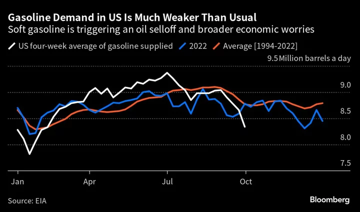 Oil Traders on Edge as Gasoline Demand Shows Signs of Cracking