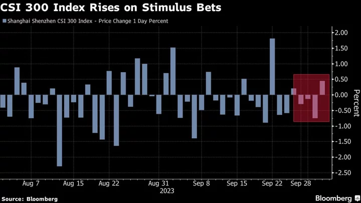 China Stocks Rally as Infrastructure Stimulus Bets Aid Sentiment