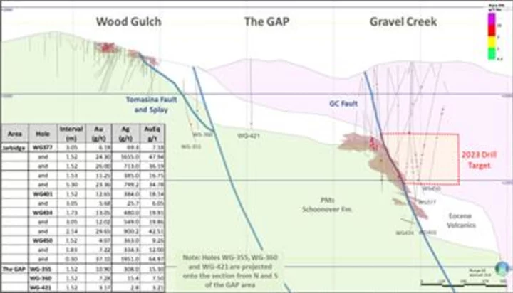 Western Exploration Provides Update on Geophysics and Drilling Activities at Doby George and Gravel Creek, Aura Project, NV