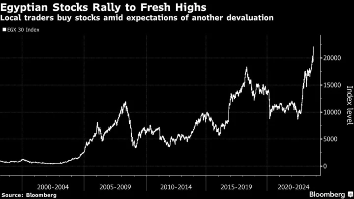 Egypt Stocks Rally to New High as Locals Buy on Devaluation Bets