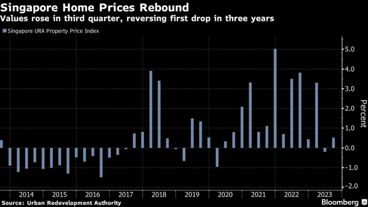 Singapore Home Prices Resume Rising in Sign of Lasting Boom