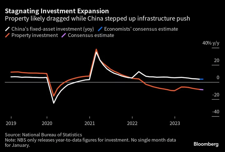 China’s Data to Show Economy Is Trying to Move Past the Worst