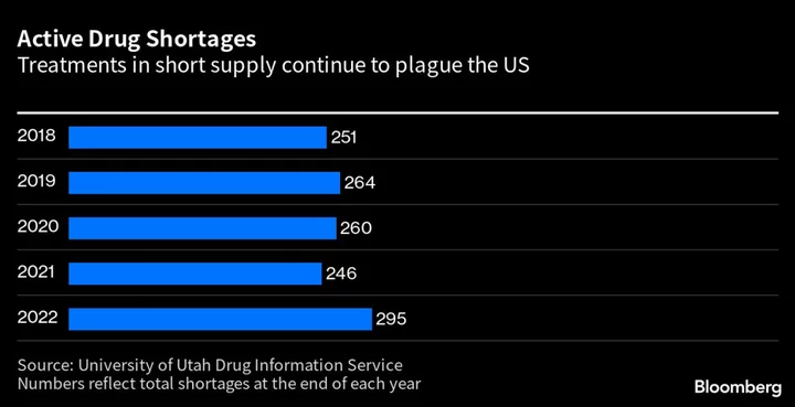 White House Assembles Secret Team to Tackle Drug Shortages, Quality Woes