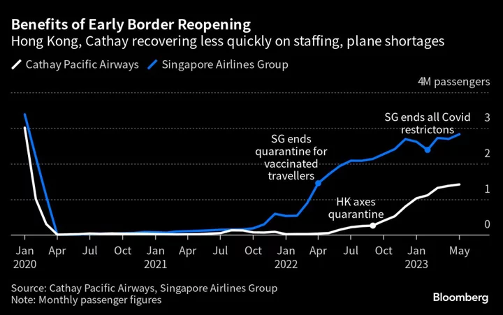 Cathay Pacific’s Covid Rebound Gathers Pace With Profit Forecast