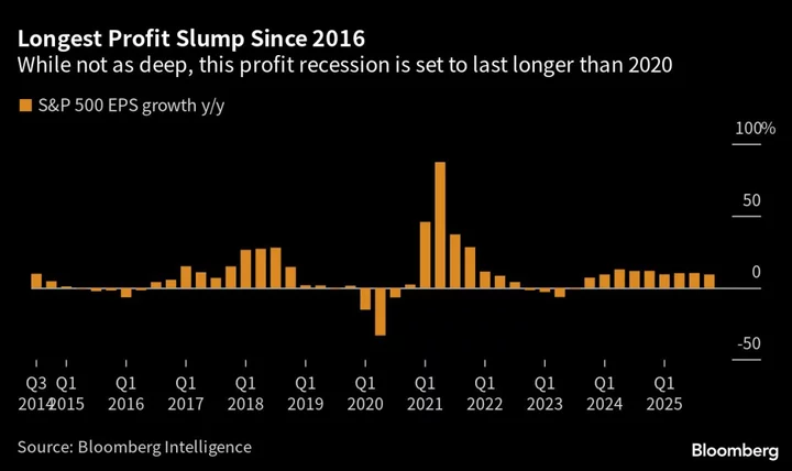 Recession? Corporate America’s Earnings Say It’s Already Arrived