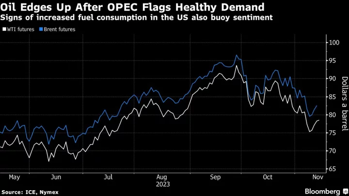 Oil Extends Relief Rally to Fourth Day on Better Demand Signals