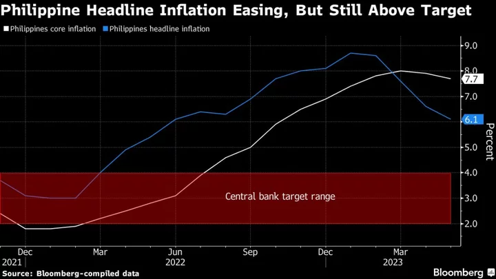 Philippine Central Banker Signals 2023 Pause as Term Nears End