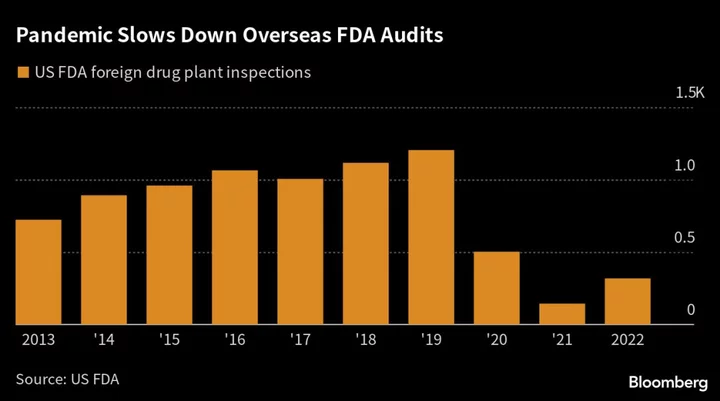 US FDA Uncovers Fresh Faults at India’s Second-Biggest Drugmaker