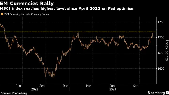 As US Dollar Weakens, Emerging-Market Currencies Are Back Up After Wild Year