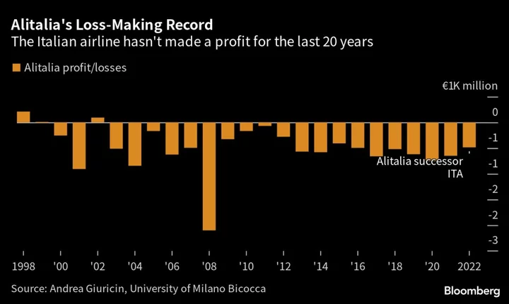 Lufthansa’s Italian Job Means Overcoming Alitalia’s Lost Decades
