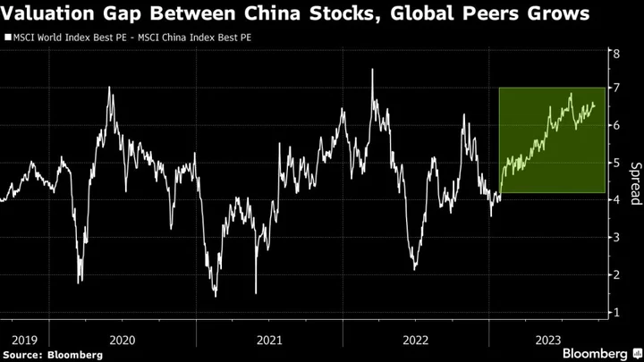 China Market Gloom Spurs Fund Managers to Scour Hidden Gems
