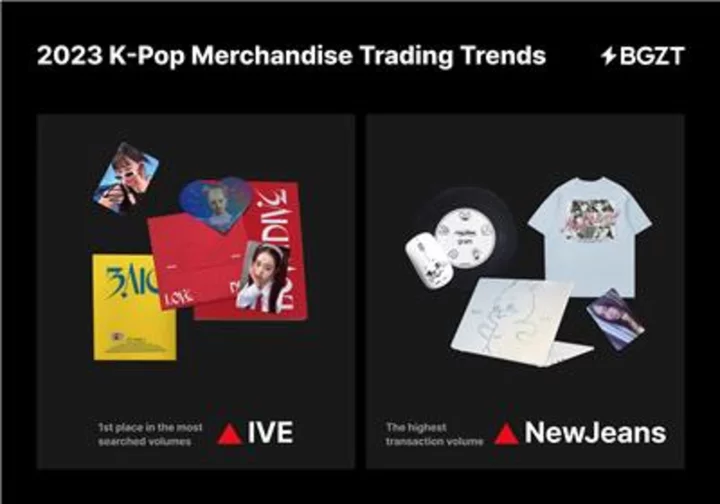 Bunjang Announces K-Pop Merchandise Trading Trends