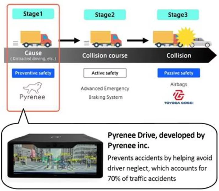 Toyoda Gosei Invests in Pyrenee Inc., a Start-up Developing Safe Driving Assist Devices