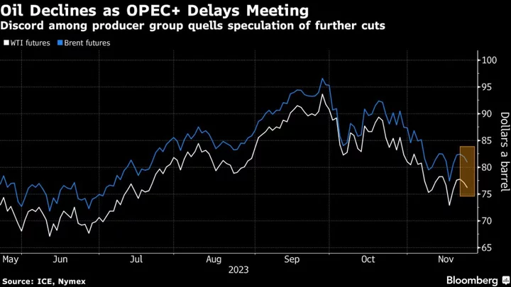 Asia Stocks Set to Open Mixed as Dollar, Oil Slip: Markets Wrap