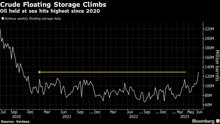 Saudi Arabia’s Stash of Oil in the Red Sea Is Driving Up Global Floating Storage