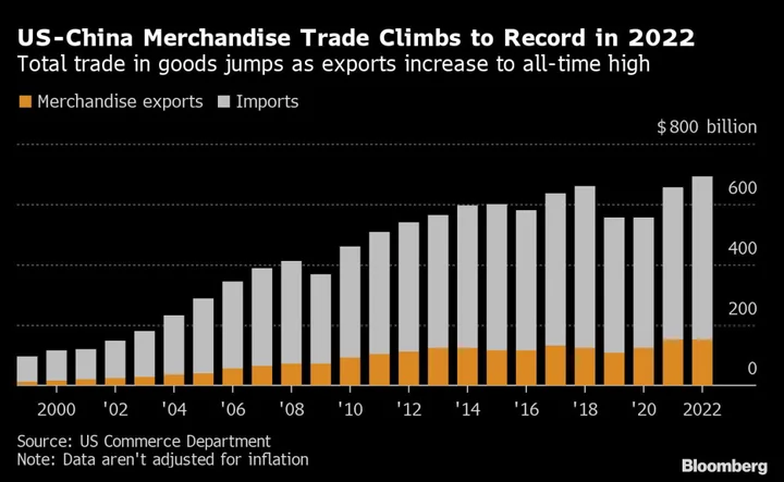 Biden’s Commerce Secretary Raimondo Says Trade Can Stabilize US-China Ties