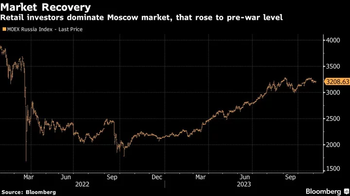 Vodka to Pawn Shops Set to Drive Next Wave of Moscow IPOs
