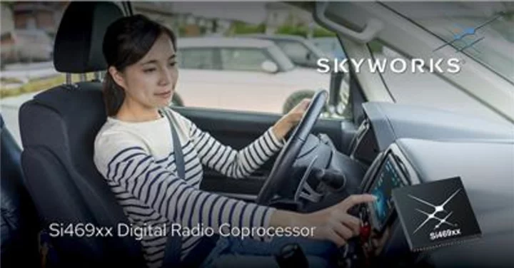 Skyworks Introduces New Family of Digital Radio Coprocessors for Automotive Infotainment Systems