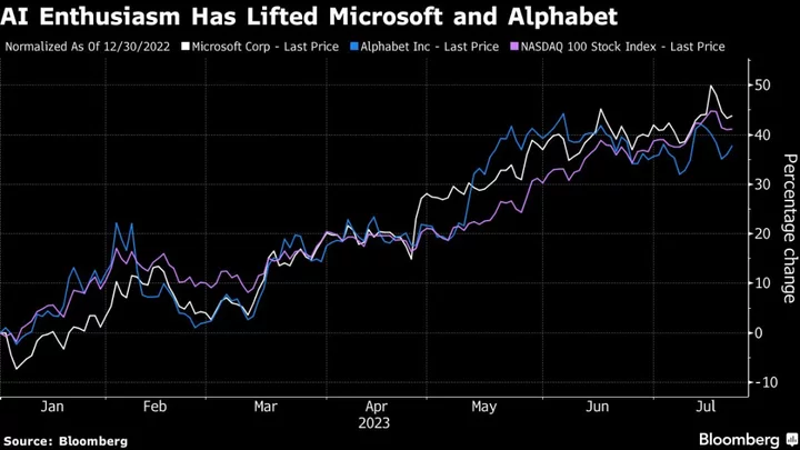 AI’s Grip on Tech Set for Test With Microsoft, Alphabet Earnings