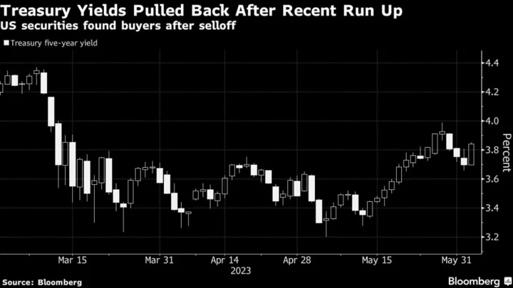 Bond Bulls Ignore Fed-Hike Noise and Keep Buying Yield Spikes