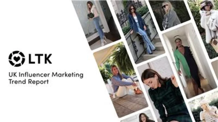 YouGov research from LTK Reveals How Creator Marketing Is Boosting UK Retail Sales