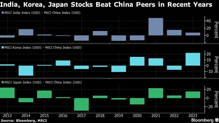 Global Money Is Fast Chasing Alternatives in Asian Equities as China Anxiety Grows