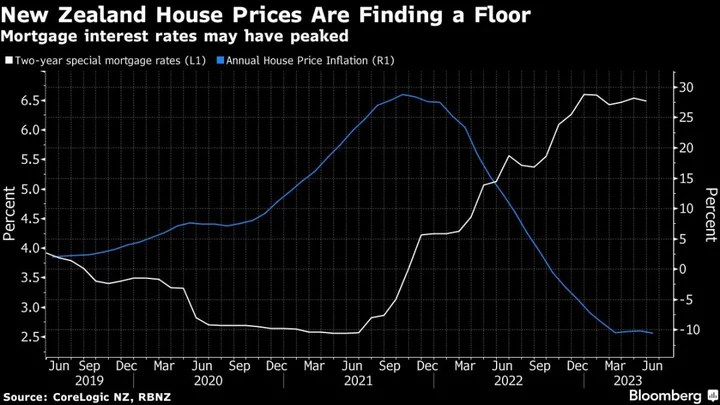 New Zealand’s House-Price Correction Is Over, Economists Say