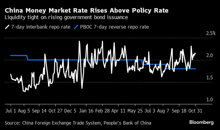 PBOC Vows More Liquidity After Surge in China Money Market Rates