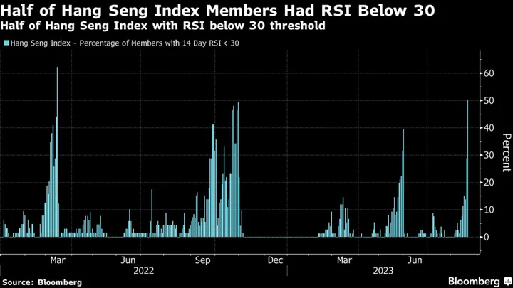 Sudden Rally in China Stocks Has Traders Scratching Their Heads