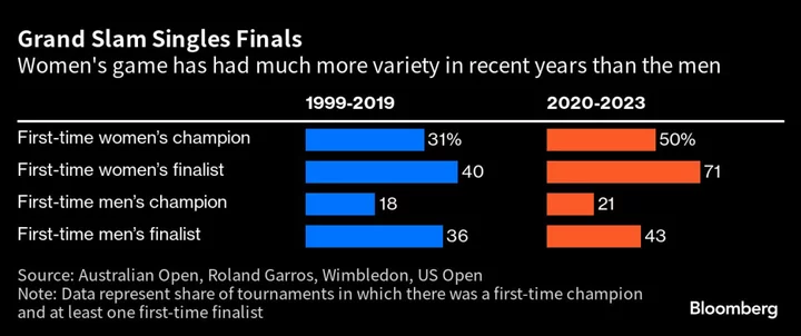 Women’s Tennis Is More Unpredictable — And Fun — Than Ever Going Into US Open