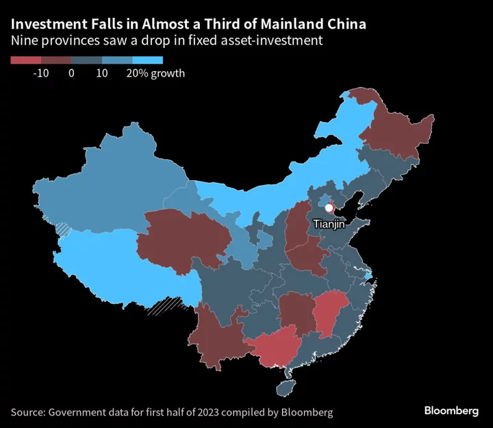 China Investment Shrinks in Almost One Third of Provinces