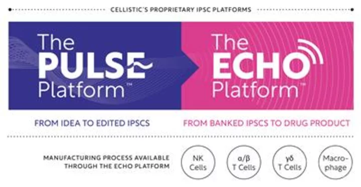 Cellistic Reveals Groundbreaking iPSC-based Platforms to Accelerate Off-the-shelf Allogeneic Cell Therapy Development and Manufacturing