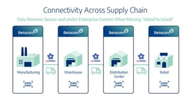 Betacom and UScellular Introduce Industry’s First Private/Public Hybrid 5G Networks