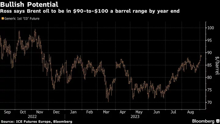 Veteran Oil Consultant Says $100 Oil Is in Sight as China Takes to the Skies