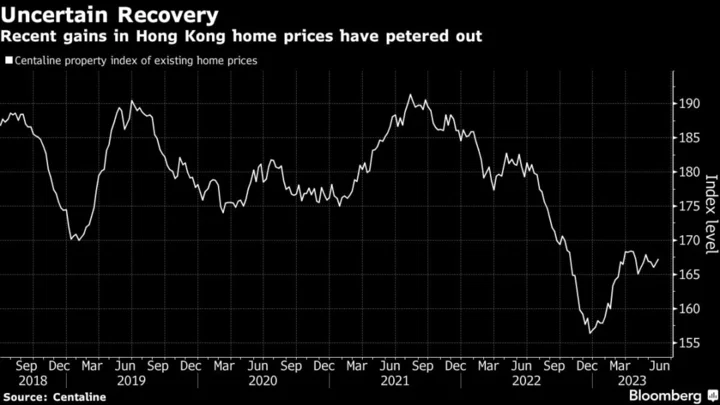 Hong Kong Mortgage Easing Is Cold Comfort to Buyers With High Rates