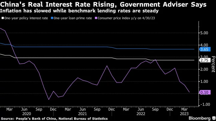 China Should Cut Rates to Aid Recovery, Government Adviser Says