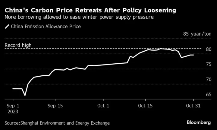 China Loosens Carbon Rules After Prices Hit Record to Ensure Power Winter Demand Is Met