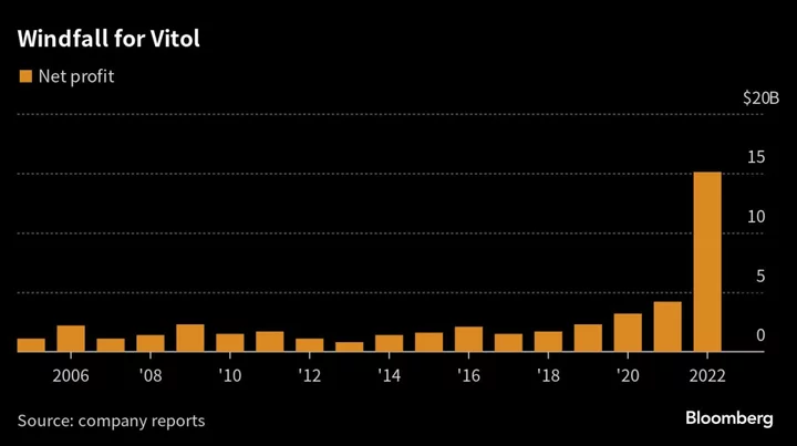 Commodity Trader Vitol Doubled Average Pay on Record $15.1 Billion Profit