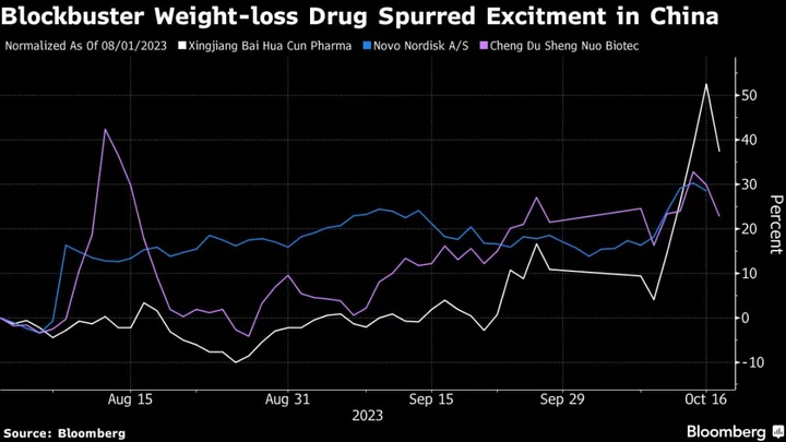 China Weight-Loss Drug Stocks Lose Shine on ‘Misleading’ Claims