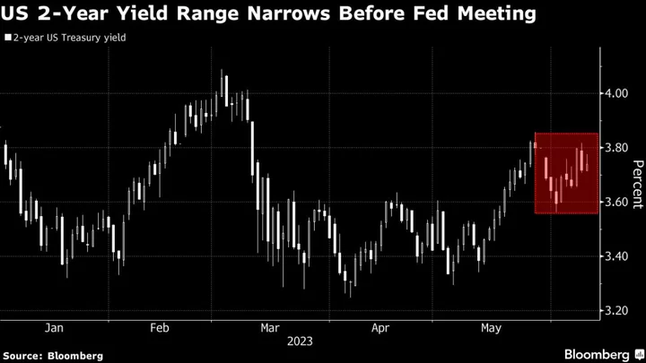 Bond Traders Brace for Fed Meeting Fraught with Wildcards, Risks