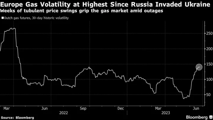 Russian Unrest Throws New Risk Into Already Volatile Gas Market
