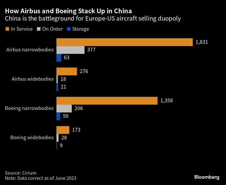 Airbus Presses Chinese Airlines to Order Planes as Widebody Slots Fill Up
