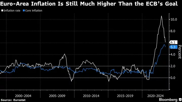 ECB’s Kazimir Says Core Inflation Must Be Tamed for Pause