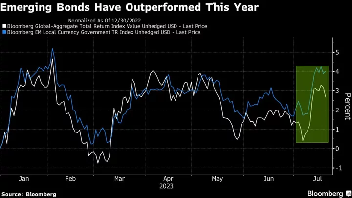 El Niño Threat Looks Underpriced as Emerging-Market Bonds Rally