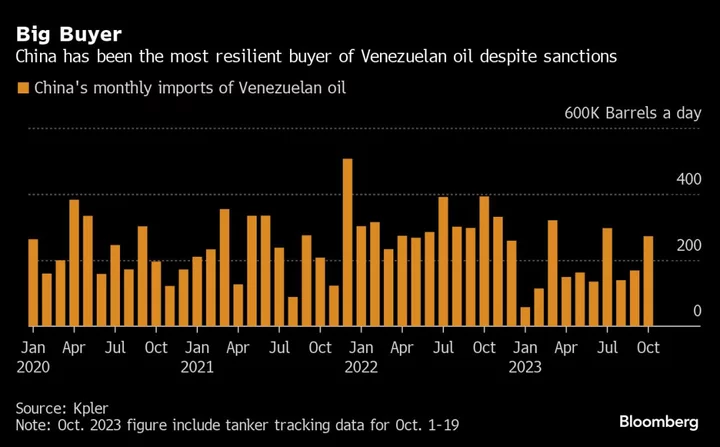 As Sanctions Lift on Venezuelan Oil, China’s Refiners Will Face Stiffer Competition